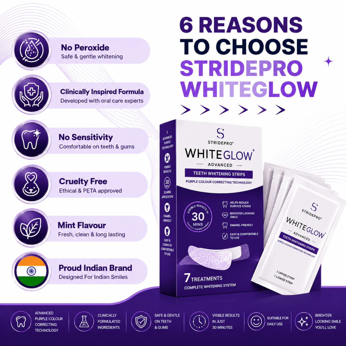 StridePro WhiteGlow Advanced Teeth Whitening Strips (7 Treatments)