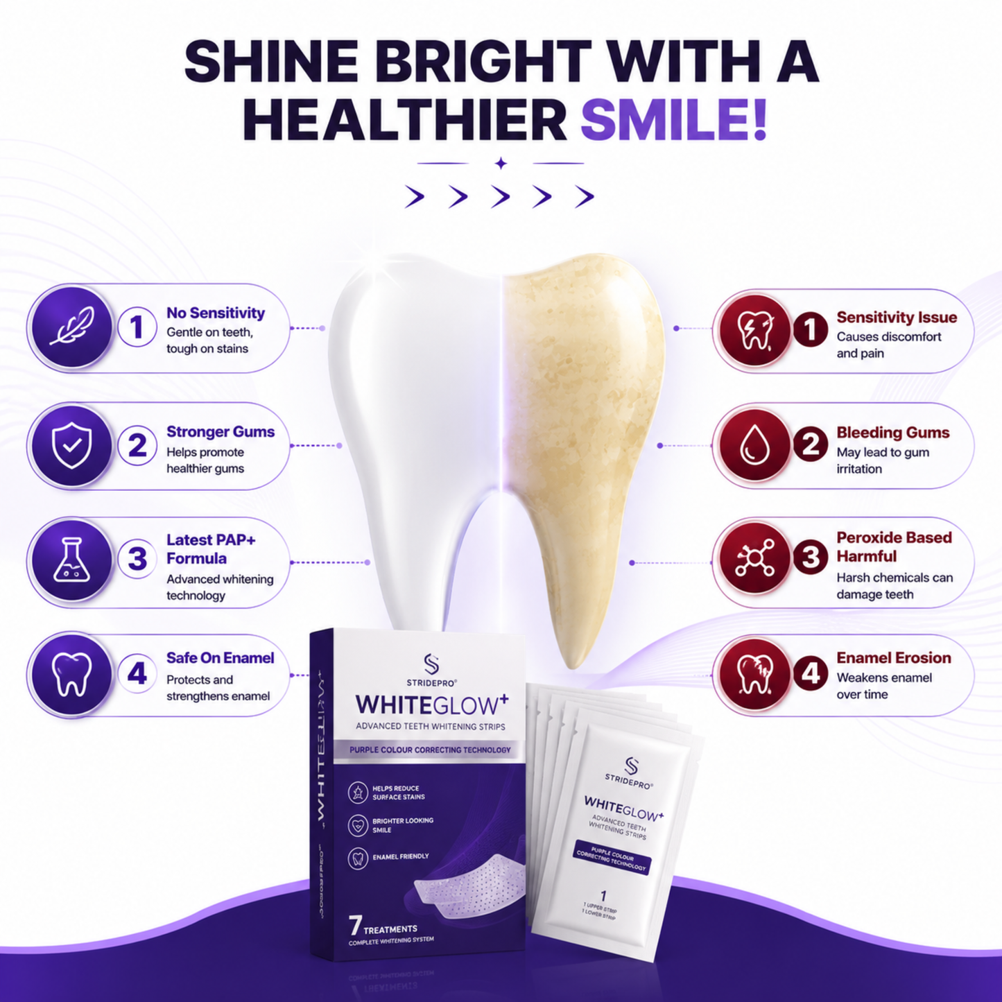 StridePro WhiteGlow Advanced Teeth Whitening Strips (7 Treatments)